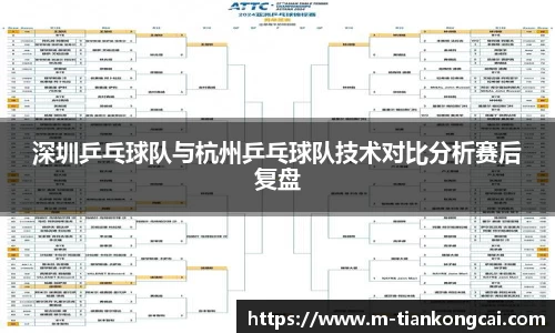 深圳乒乓球队与杭州乒乓球队技术对比分析赛后复盘